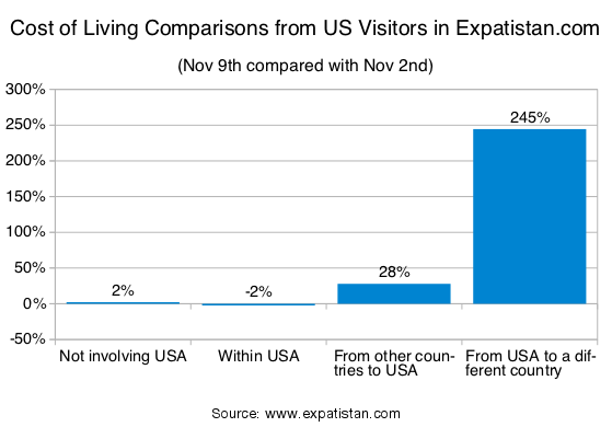 Expatistan Cost Of Living Chart