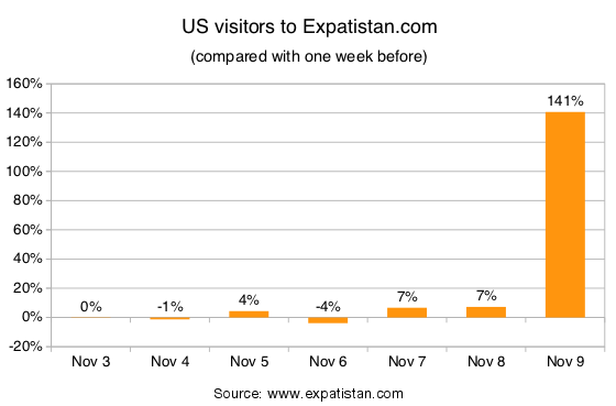 Expatistan Cost Of Living Chart